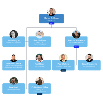 SaaS Buyer Personas: A Step-by-Step Guide