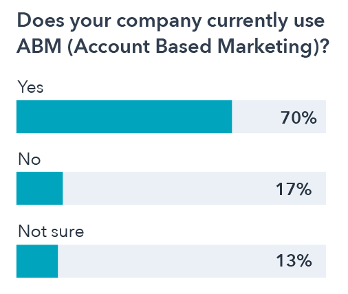 Lead Generation for Accounting Software