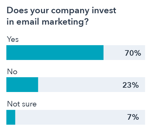 Email marketing