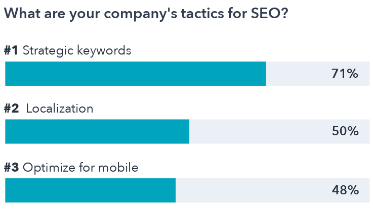 Tactics_for_SEO