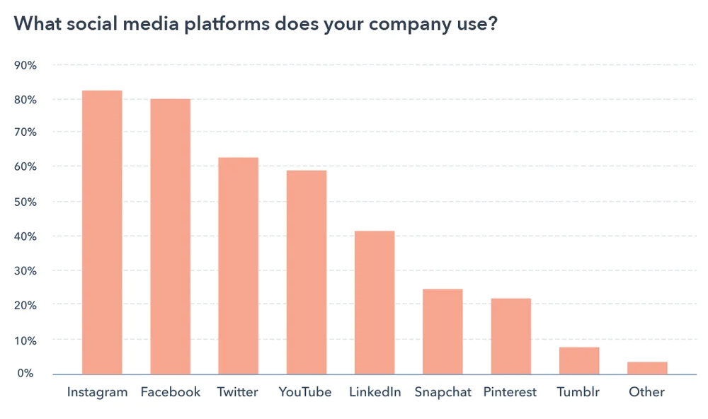 digital marketing presence