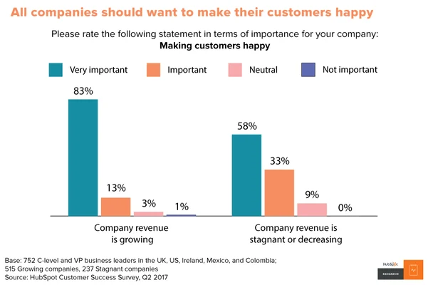 saas customer survey